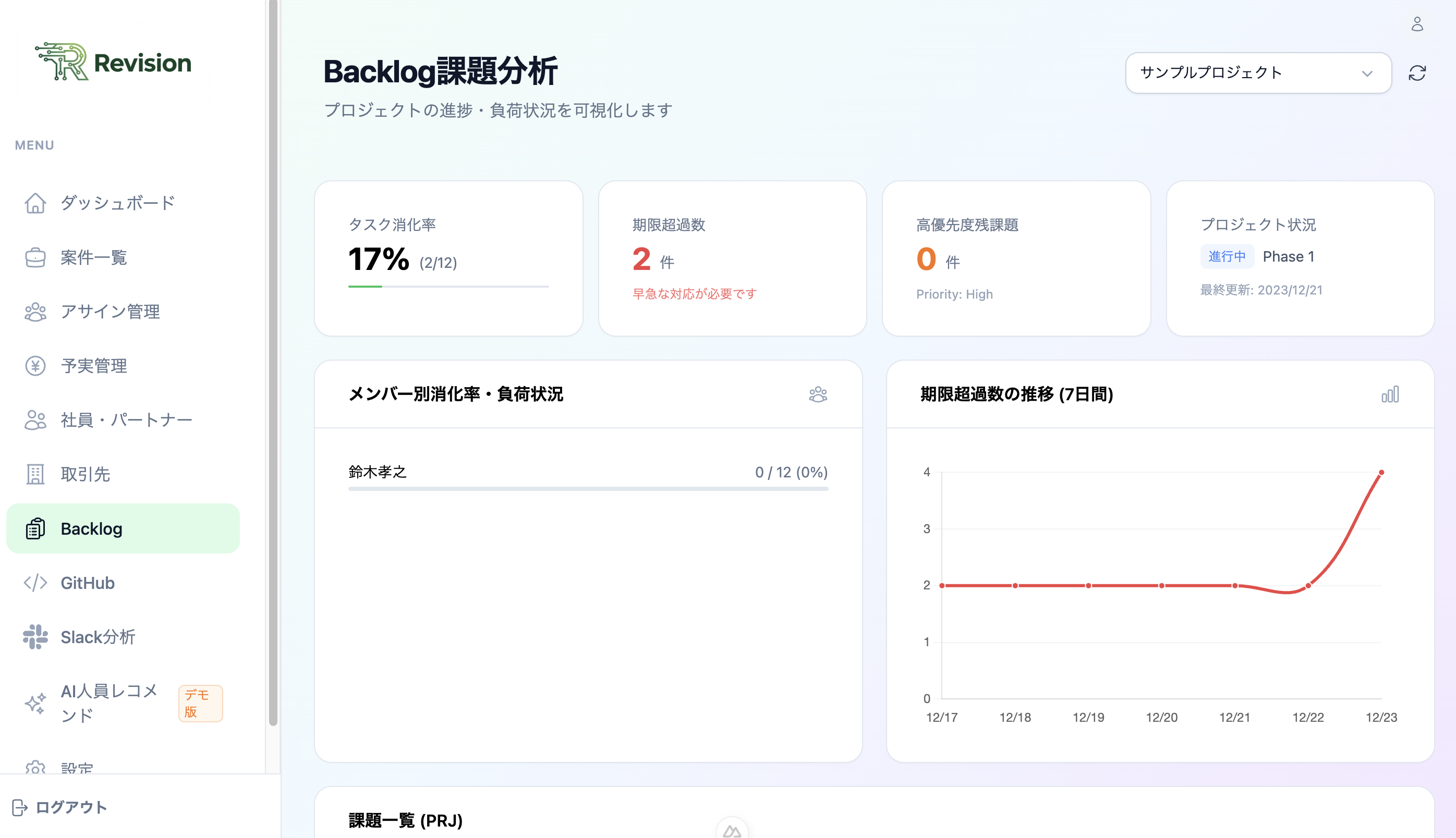Backlog分析画面
