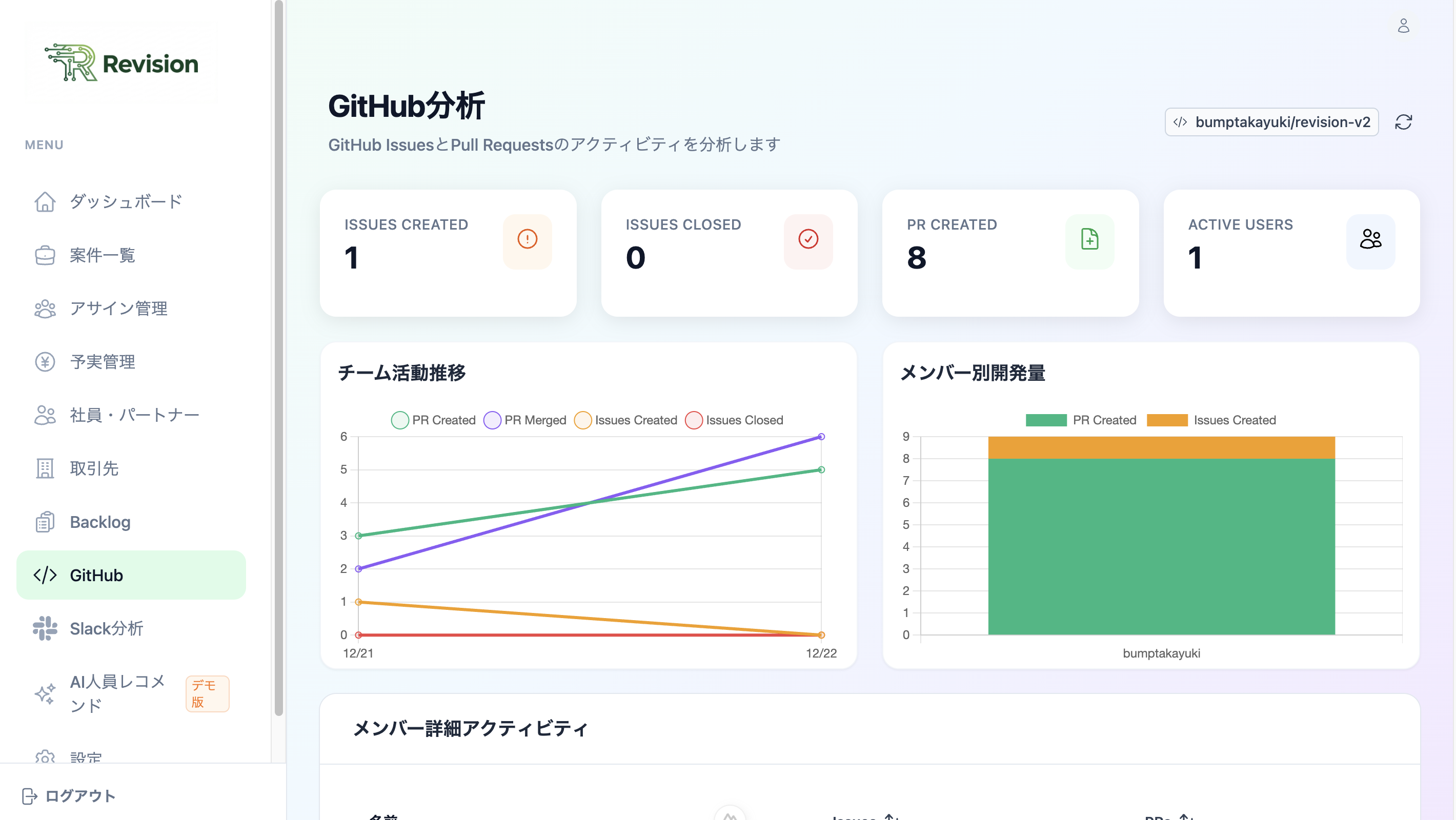 GitHub分析画面