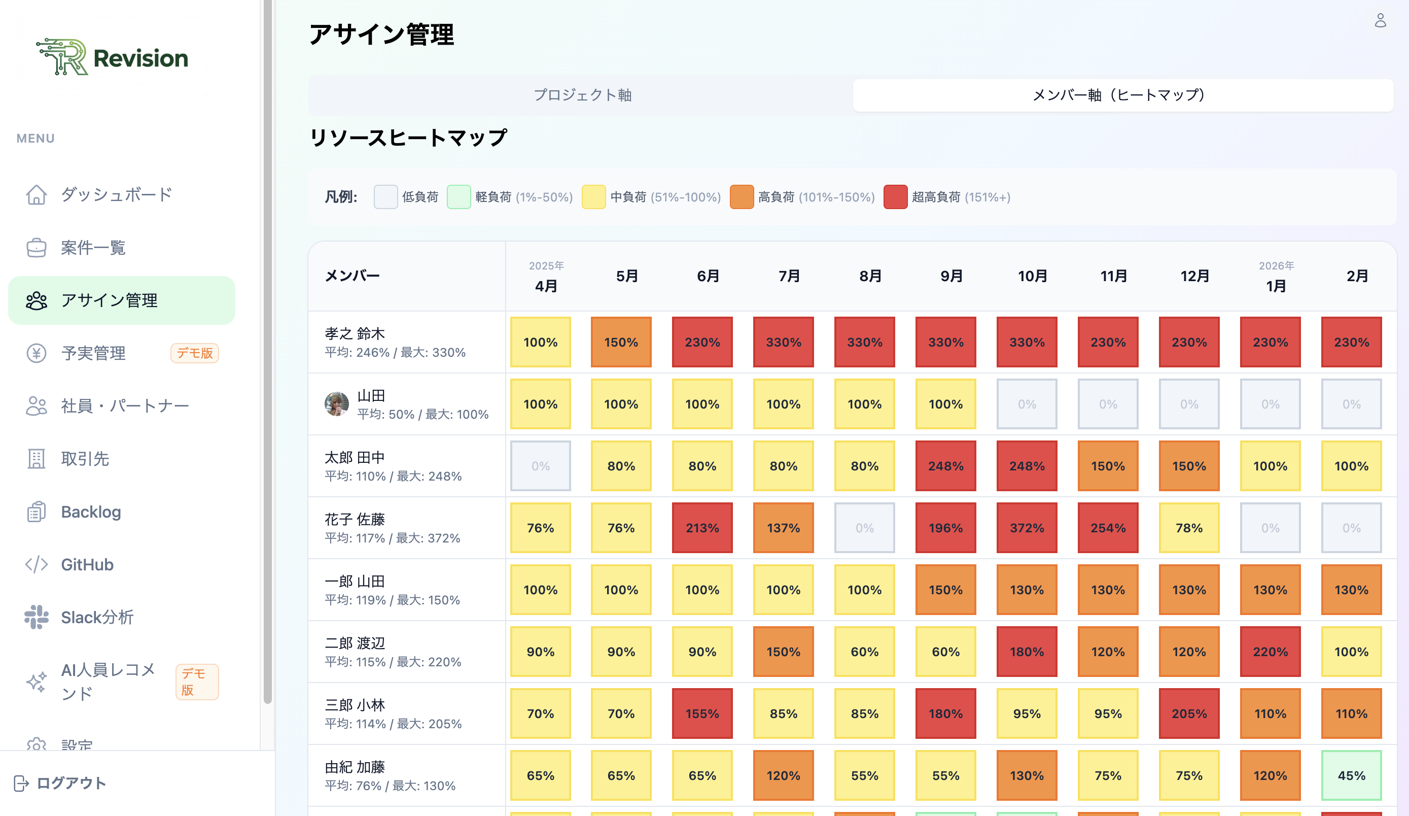 リソースヒートマップ